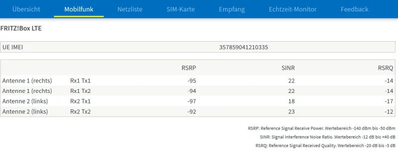 MIMO in der Fritzbox