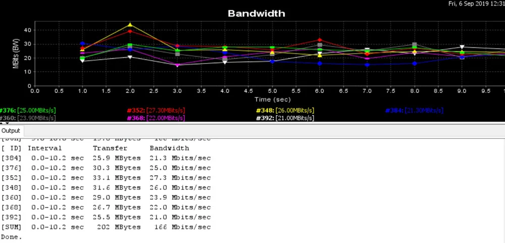 Test: 6890 Autokanal - Distanz 3 Meter + Wand