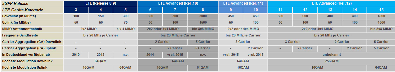 3gpp-releasse-uebersicht-b.jpg