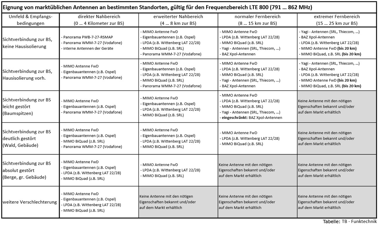 eignung-entennen-big-800mhz.jpg