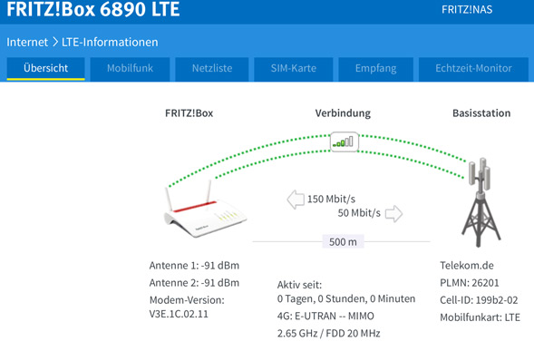 Fritz!Box 6890 auf 2,6 GHz im Test