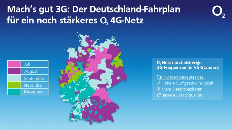 Roadmap für die 3G-Abschaltung