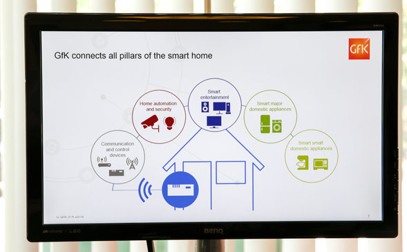 GfK Smart Home connect