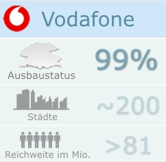 Ausbaustand Vodafone