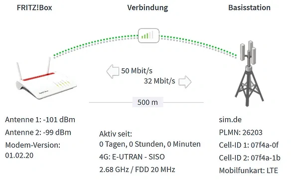 Überprüfung LTE-Emfpang sim.de