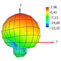 Strahlungs-Ellipsoid der Novero-Dabendorf im Test