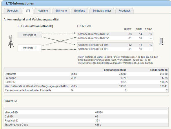 Informationen zur Empfangsqualität
