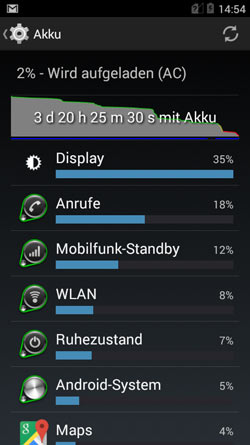 Akku Verbrauch Statistik