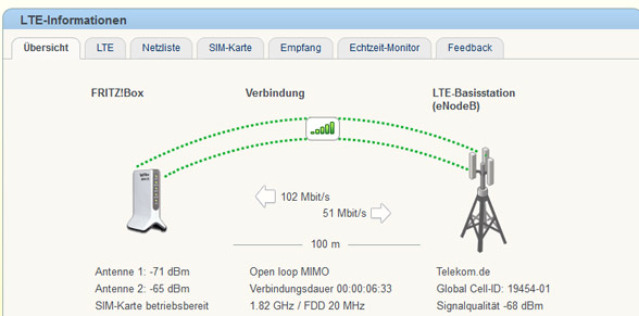 eins von vielen Info-Menüs bei einer FritzBox