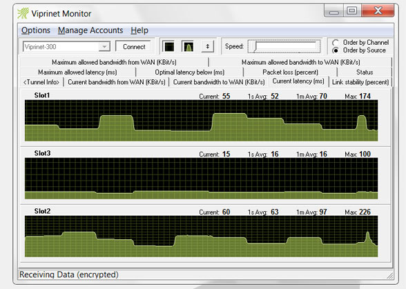 Latenzzeitenplot Vodafone im Monitoring Tool