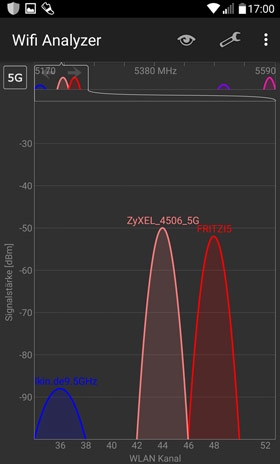 Test auf 5 GHz