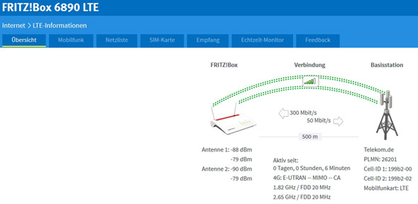 FB 6890 mit Carrier-Aggregation