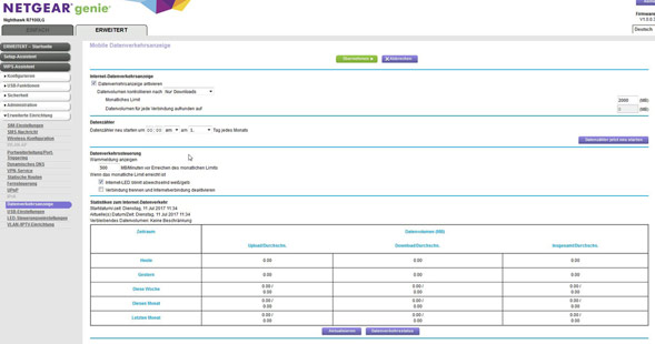 Erweiterte Router Konfiguration | Trafficansicht