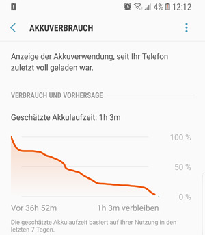 S8: Akkuverbrauch mit Prognose