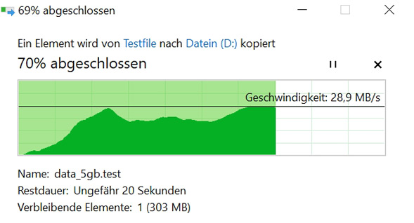 Kopierverlauf 5 GB Testdatei mit dem Speedport Pro