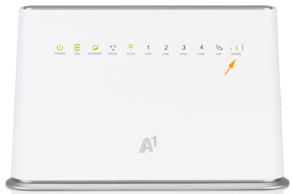 A1 Hybrid-Router