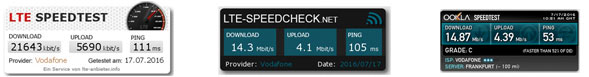 Speedtest Ergebnisse Bildmobil im Vergleich