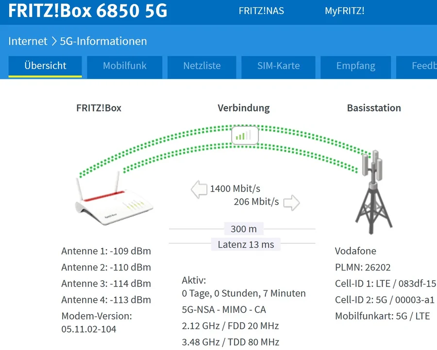 Test der Callya SIM in der FritzBox 6850 5G per 5G