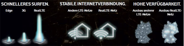 Vorteile von Real LTE im Überblick