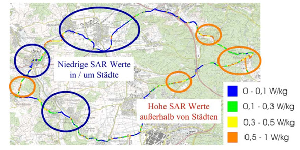 SAR Werte Stadt/Land