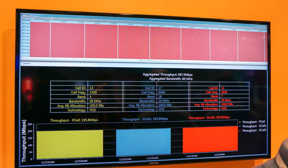 LTE Kategorie 11 (CAT11) Demo