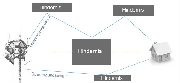 MIMO Prinzip erklärt