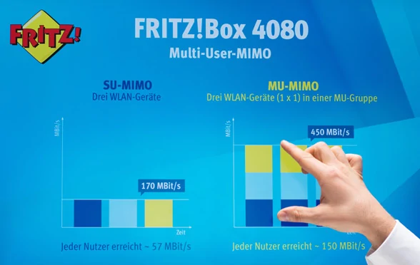 Multi-User MIMO Vorteile