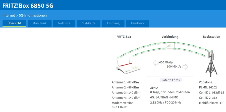 Empfang an der FritzBox 6850 5G (2021) beim Speedtest