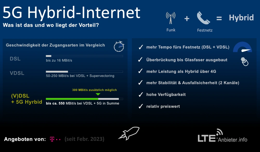 Infografik: Das kann Hybrid-Internet über 5G