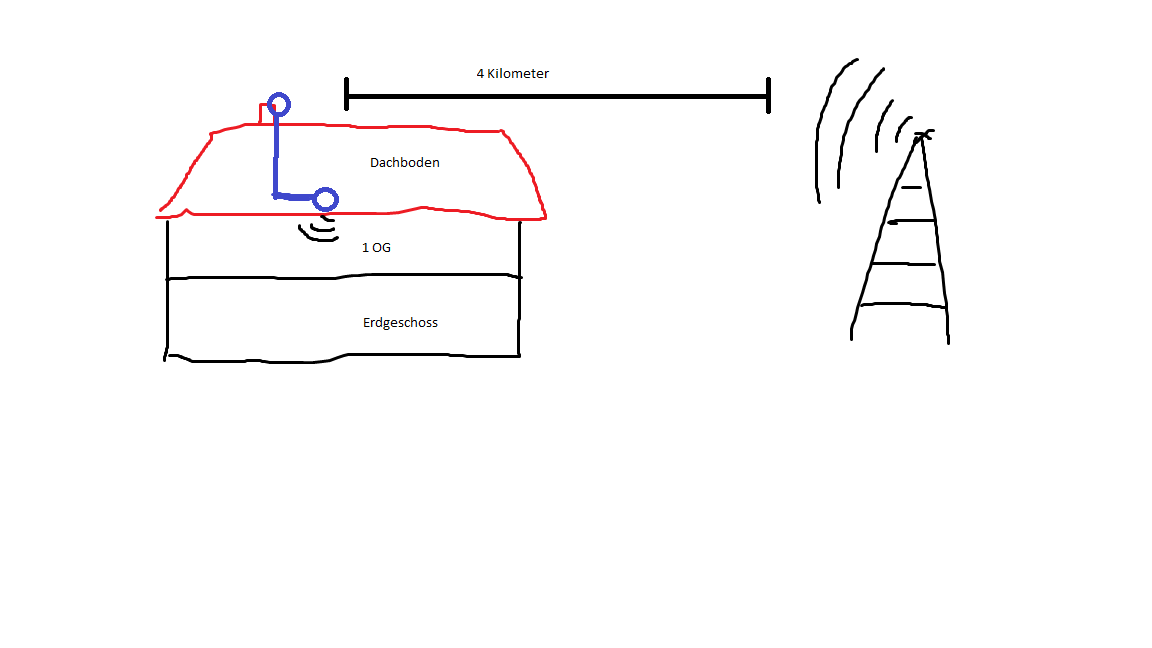 Antenne.png