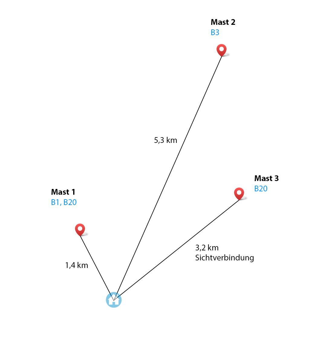 Erreichbare Antennenmasten.png
