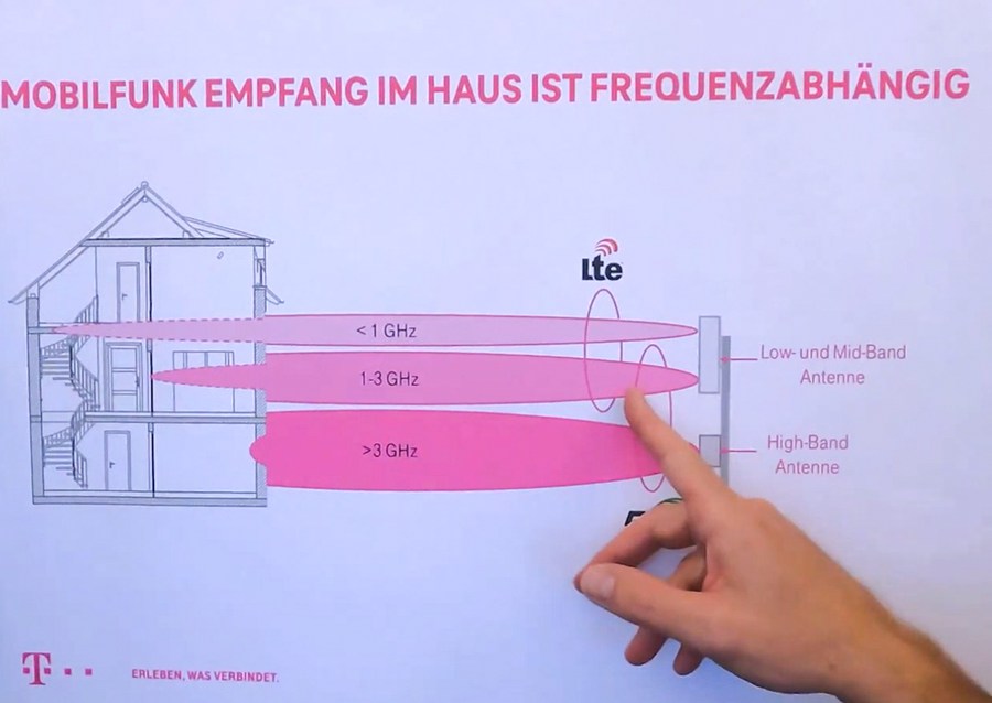 frequenzen-hybrid.jpg