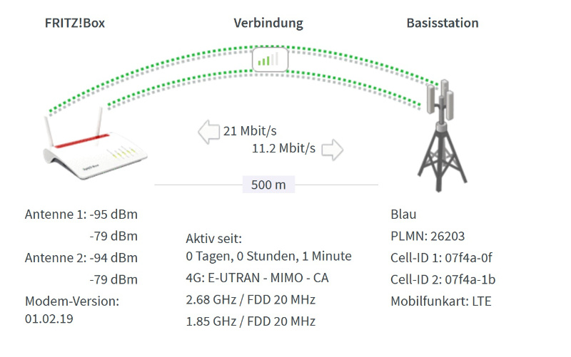 fritzbox-lte.jpg