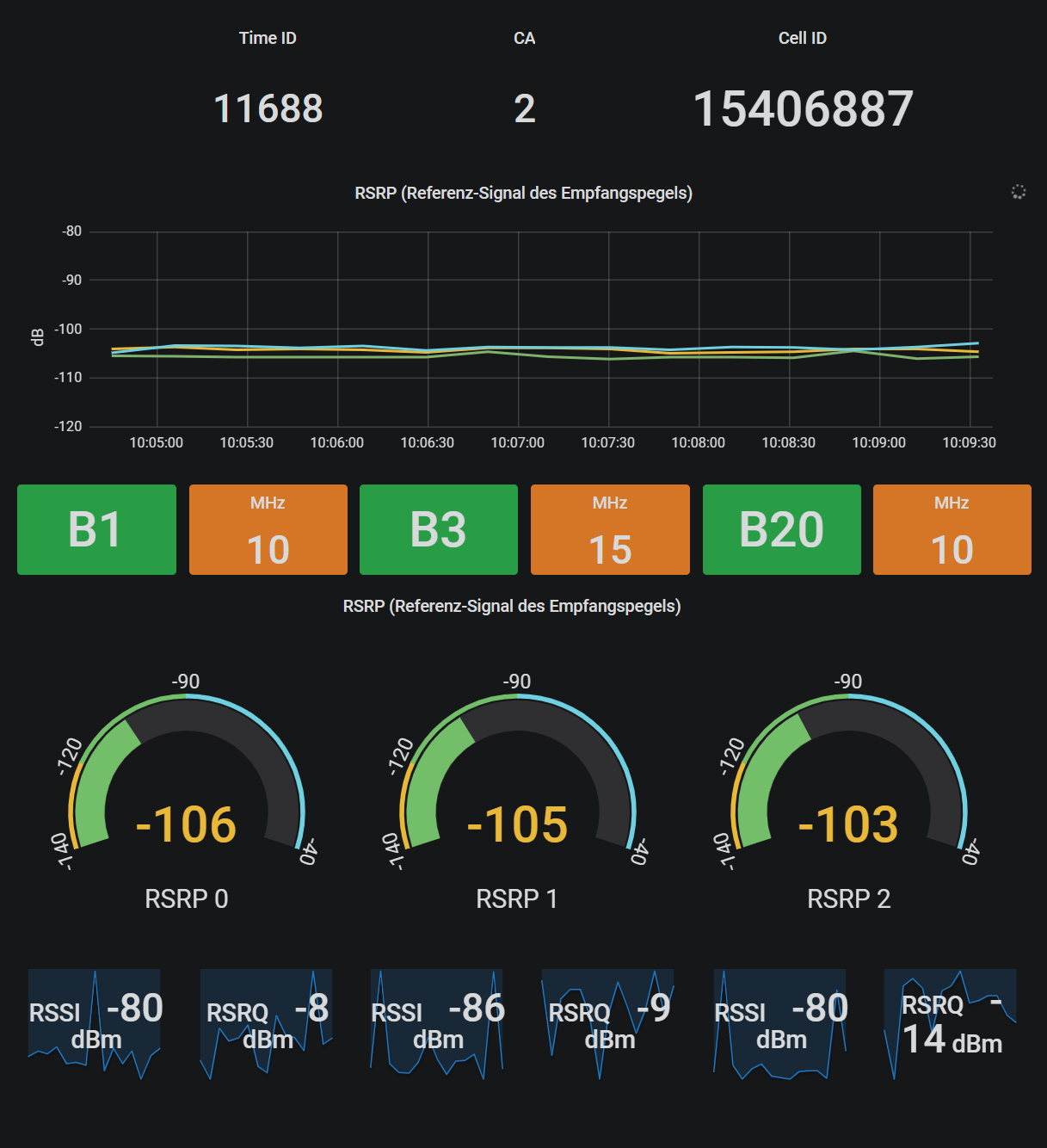 M1-DashboardGrafana.PNG