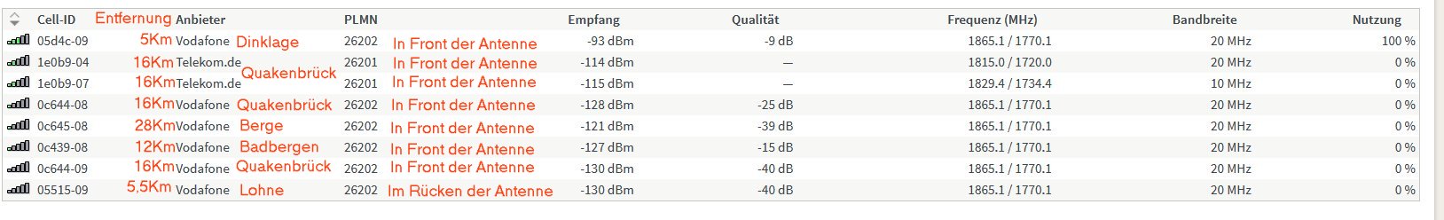 Vodafone LTE Empfang.jpg