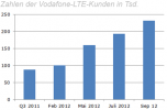 kundenzahlen-lte.png