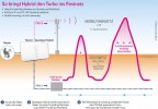 netztechnik-hybrid.jpg