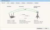 LTE_Übersicht.jpg LTE_Übersicht.jpg