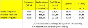 2600MHz_Frequenztabelle.jpg