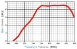 LAT22_Antennendiagramm.jpg