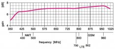 LAT28_Antennendiagramm.jpg