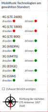 LTE-Versorgung.png