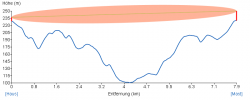 Höhenprofil 1800 MHz.png