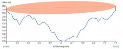 Höhenprofil 800 MHz.jpg
