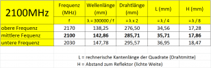 2100MHz_Frequenztabelle.png 2100MHz_Frequenztabelle.png