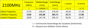 2100MHz_Frequenztabelle.png