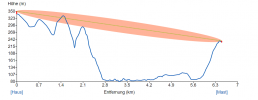 Sendemast 800 MHz Senderhöhe 5,4 m.png