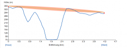 Mast 1800 MHz, Senderhöhe 12,4 m.png