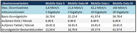 Mobile Data Business - die Tarife im Überblick Mobile Data Business