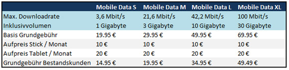 Mobile-data Privatkunden-Tarife im Überblick Mobile-data Privatkunden-Tarife im Überblick
